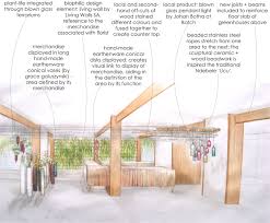 Pin On Biophilic Design