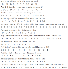 Three Days Grace Never Too Late Music Chords Piano Music Music Interest