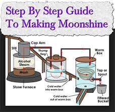 How To Make Alcohol At Home En 2020 Tragos Cerveza Restaurantes