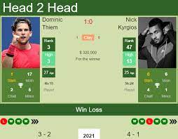 Djokovic reportedly doubtful for madrid 4 weeks, 1 day ago citing oral surgery, serena latest star to withdraw from miami open 1 month, 1 week ago events breakdown H2h Prediction Dominic Thiem Vs Nick Kyrgios Australian Open Odds Preview Pick Tennis Tonic News Predictions H2h Live Scores Stats