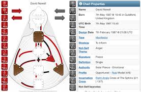 The Definitive Guide To Human Design Whats Your Energy