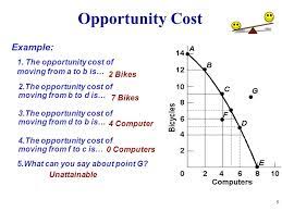 This base has to be correlated with the goals … ppc and opportunity cost. Opportunity Cost Graph Entrepreneur