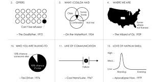 Famous Movie Quotes Transformed Into Clever Charts Feel