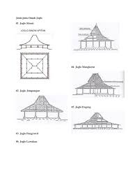 Sebab sifatnya yang privatif, tak semua tamu dibolehkan masuk pada ruangan tersebut. Jenis Jensi Joglo Docx