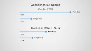 Can The Ipad Pro Run The Better Vsts Well Piano World Piano Digital Piano Forums