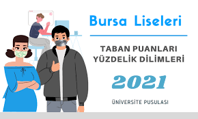 Lgs yep bursa 2021 bursa lgs yüzdelik dilimleri ve sınavla öğrenci alan okulların listesi.l. Bursa Liseleri 2021 Taban Puanlari Ve Yuzdelik Dilimleri Meb Universite Pusulasi