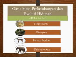 Sejarah Tingkatan 1 Kssm Zaman Air Batu