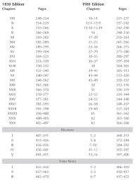 170 Comparison Of Chapter Divisions 1830 And 1981