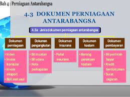This particular picture (nota perniagaan tingkatan 4 bab 4 yang terhebat perdagangan tingkatan 4 bab4 perniagaan antarabangsa) preceding is usually branded along with: Perdagangan Tingkatan 4 Bab4 Perniagaan Antarabangsa