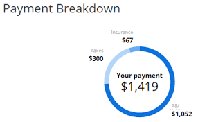 which is the best mortgage calculator zillow bankrate