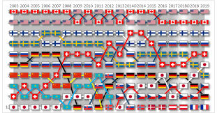 2021 iihf u20 weltmeisterschaft top division. Sponsored Reflektiert Die Iihf Weltrangliste Das Eishockey Bei Der Wm 2019 Hockey News Info