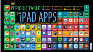 The app is free to download and explore, but it will take an investment on your part to get access to. The 55 Best Free Education Apps For Ipad