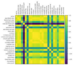 Bitcoin can only function because of the clever mathematics which is in the background enabling it to exist. Mathematics Free Full Text A Comparative Study Of Bitcoin Price Prediction Using Deep Learning Html