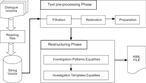 Reiterate meaning, definition, what is reiterate: The Program Algorithm Download Scientific Diagram