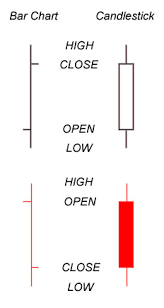 Japanese Candlesticks Singapore Invest N Trade The Best