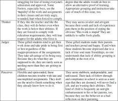 Gifted Child Personality Types And Effective School Lesson Plans