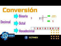 Conversion Decimal Binario Octal Hexadecimal Peticion Youtube