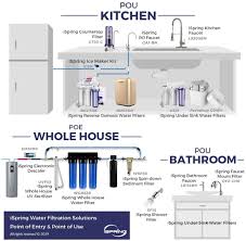 Buy Ispring Wgb32b 3 Stage Whole House Water Filtration System W 20 Inch Sediment And Carbon Block Filters Online In Vietnam B008gnrmyk