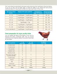 55 correct poultry feeding chart