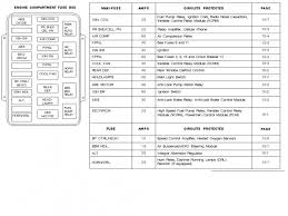 Commonly rashes build because of a 1997 jeep wrangler tj fuse box diagram irritation brought on by different irritants. Download Diagram 1993 Lincoln Mark Viii Fuse Box Diagram Full Hd Version Hellotreno Ahimsa Fund Fr