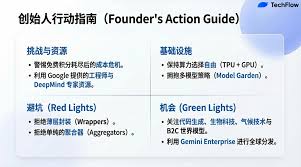 对话谷歌云副总裁：别做大模型「二道贩子」，AI 创业下半场红利在 ...