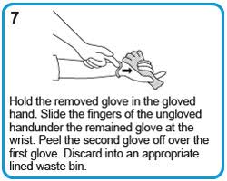 Unless there is a dedicated isolation room with ante room, ppe is to be removed in as systematic way before. National Infection Prevention And Control Manual Appendix 6 Best Practice Putting On And Removing Ppe