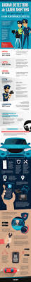 A few speeding fines can total up to. Radar Detectors Laser Shifters