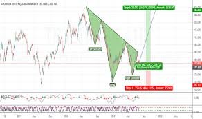 trjeffcrb charts and quotes tradingview