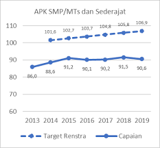 We did not find results for: Https Dikti Kemdikbud Go Id Wp Content Uploads 2020 10 Renstra Kemendikbud Full Version Pdf