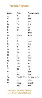 French Pronunciation Of The Alphabet Efrenchcafeefrenchcafe French Alphabet French Language Lessons French Language Learning