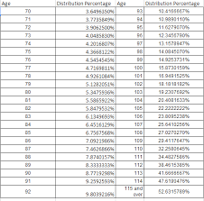 Ira Required Minimum Distribution Table Sound Retirement