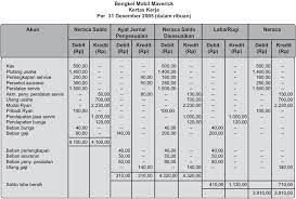 Perusahaan jasa berbeda dengan perusahaan dagang dan perusahaan manufaktur. Contoh Laporan Laba Rugi Perusahaan Jasa