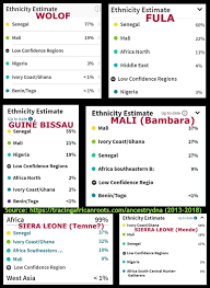 Aqui encontraras juegos, informacion sobre hp, y imagenes. African Results Tracing African Roots