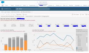How To Pull Tableau Dashboards Into Your Salesforce