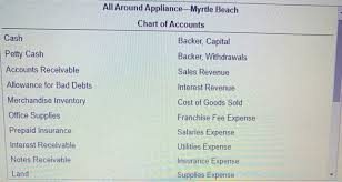 Servicing you in vacuum's, sewing machines, blenders, juicers, small stoves and ovens, flatware and dinnerware,and many other home appliance items. All Around Appliance Myrtle Beach Has Just Purchased Chegg Com