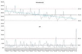 Friday Challenge Analyzing Attendance Records With Six