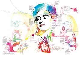 Biografia De Frida Kahlo Corta Para Niños Frida Kahlo Y Su Influencia En La Literatura Universal Frida Art Frida Kahlo Y Arte Espanol
