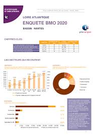 Nantes Par L Observatoire Regional De L Emploi Des Pays De La Loire