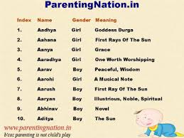 We did not find results for: Pin On Names