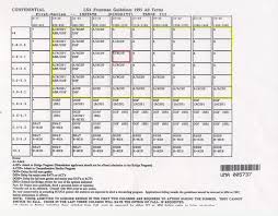 Test Scores Percentile Online Charts Collection