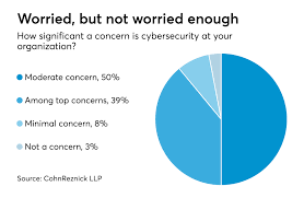 Cyber Florida Releases Cybersecurity Guide For Smbs