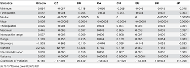 Bylls.com (pay off your credit card). Plos One Statistical Analysis Of The Exchange Rate Of Bitcoin