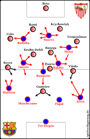May 11th, 2021, 10:00 pm. Match Analysis European Supercup Barcelona Vs Sevilla