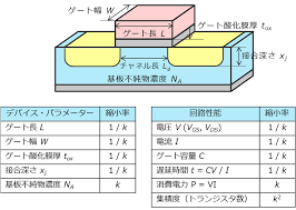 Https Nagoya Repo Nii Ac Jp Action Repository Action Common Download Item Id 22879 Item No 1 Attribute Id 17 File No 2