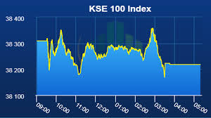 Psx Index Drops On International Oil Price Slide Daily Times