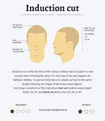 Hair cutting tools for home use. Induction Cut Learn About Types History And How To Do It At Home