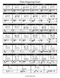 Band Instrument Fingering Charts Full Set Full Ranges