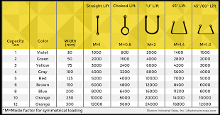 Wire Rope Philippines Disston Industrial Sales Maintenance