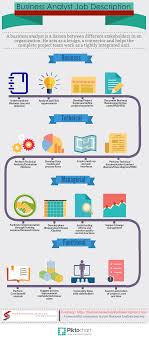 Business Analyst Job Description Verticals In Which A Business Analyst Works Business Analyst Learnings Business Analyst Business Analysis Business Analyst Career