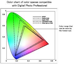 canon knowledge base how to set a work color space in